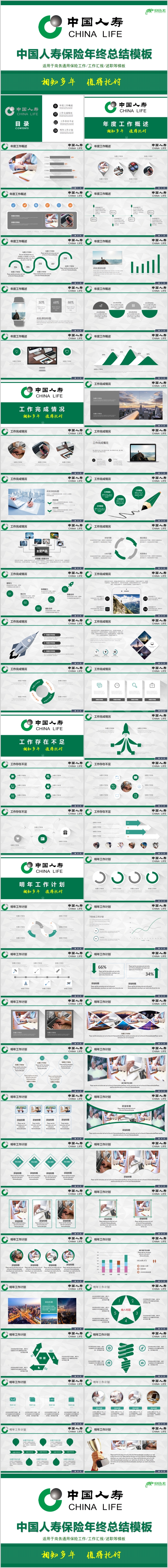 中国人寿保险公司年终总结PPT模板