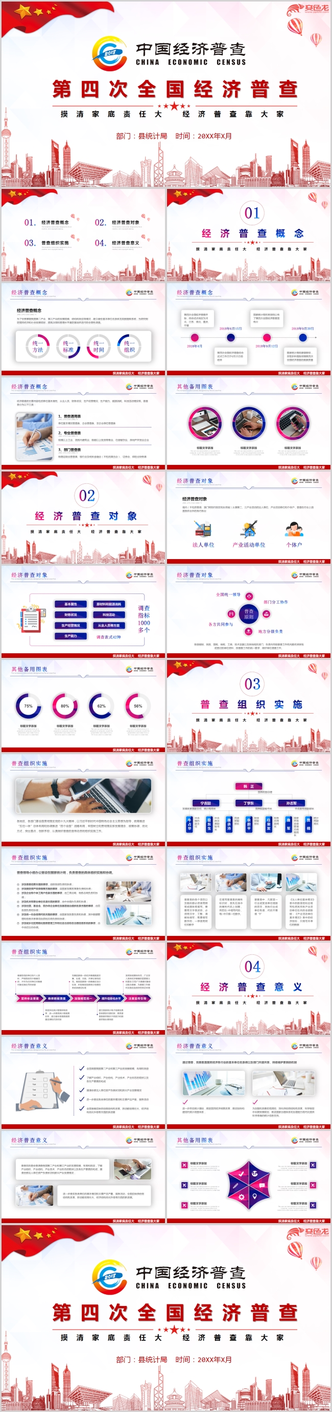 全国第四次经济普查PPT模板