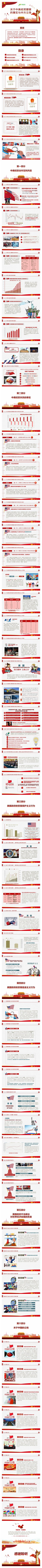 关于中美经贸摩擦的事实与中方立场党课解读PPT模板