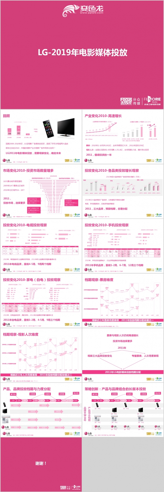 粉色简约分众传媒LG电影媒体投放策划工作通用PPT模板