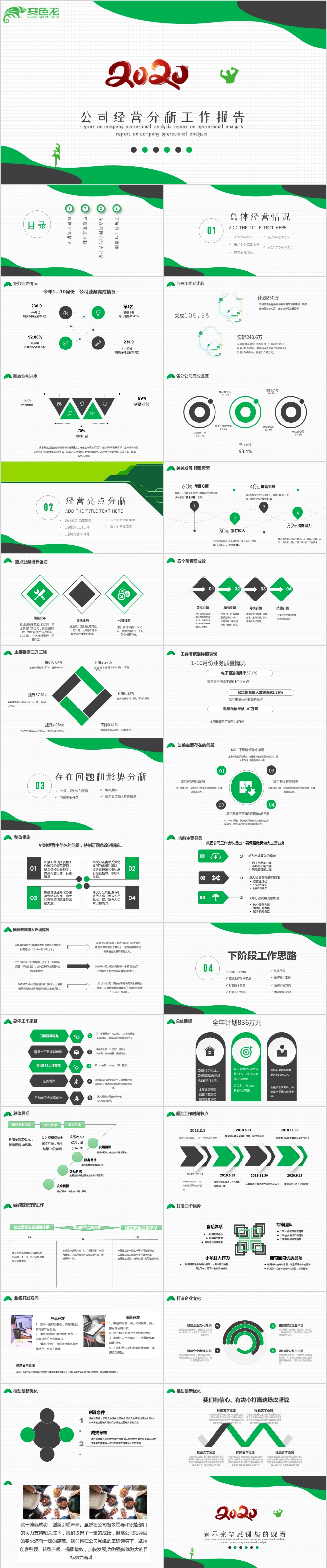 绿色公司经营分析工作报告通用PPT模板