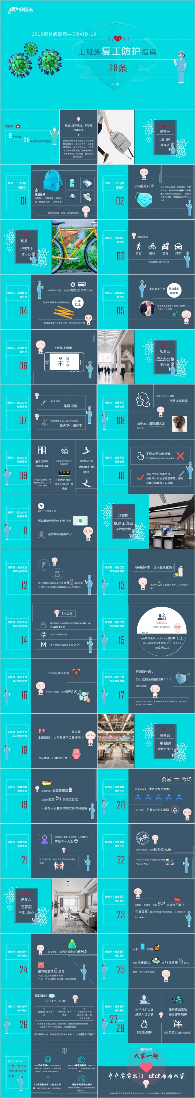 青色精美卡通新型冠状病毒上班族复工防护指南28条PPT模板