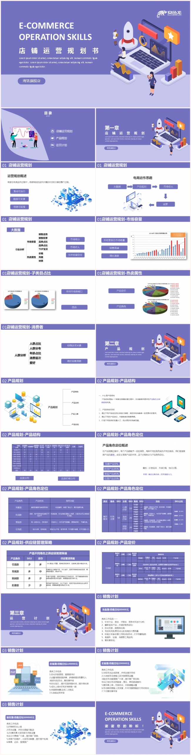2020紫色简约店铺运营规划书通用PPT模板