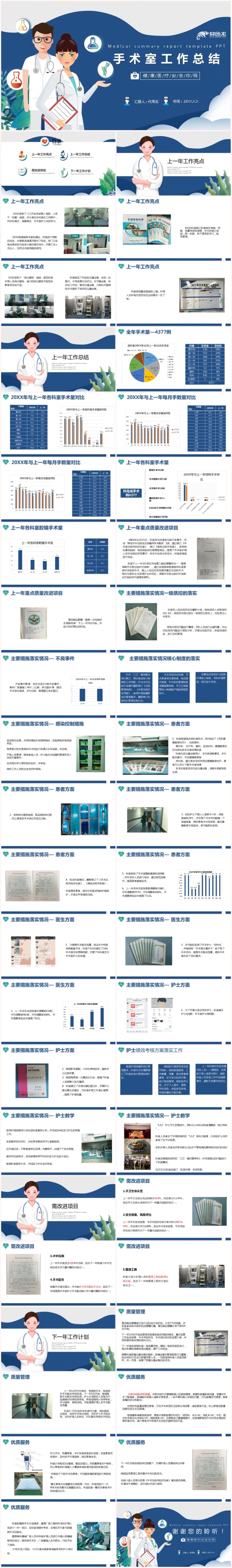 简约蓝色医院手术室工作总结计划PPT模板