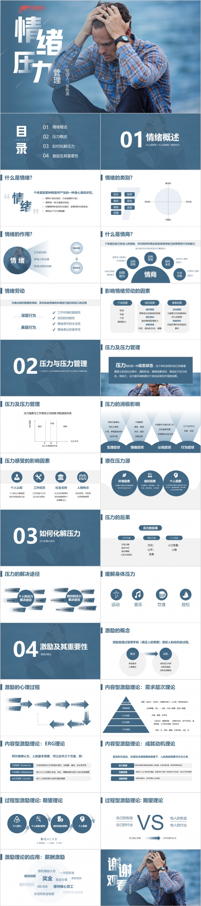 蓝色欧美风情绪与压力管理培训PPT模板