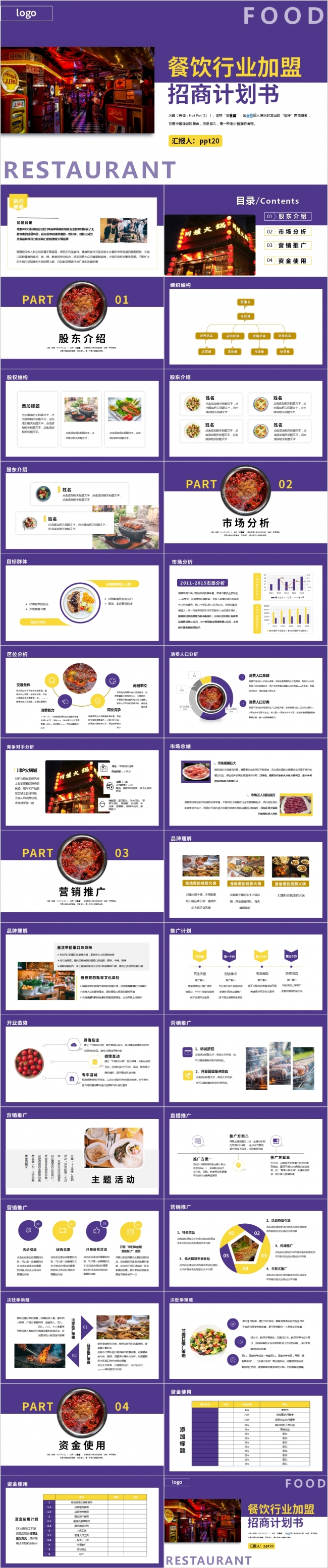 精美大气火锅小龙虾餐饮行业商业计划书PPT模板