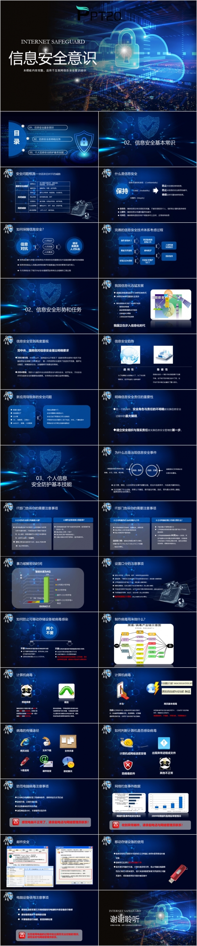 互联网信息安全意识培训企业培训课件PPT模板