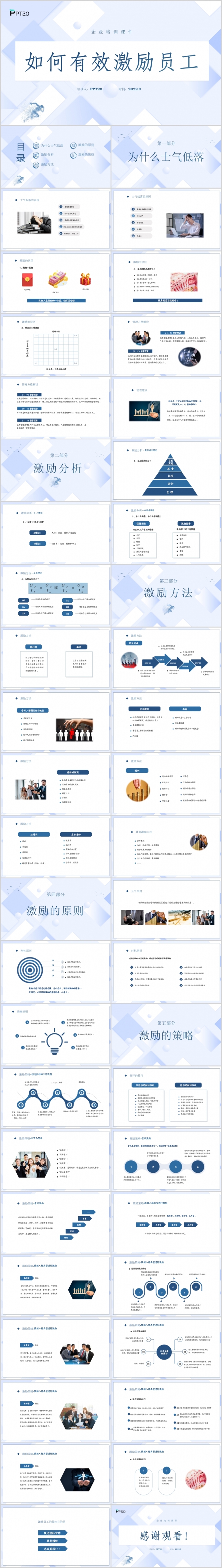 企业培训如何有效激励员工课件PPT模板