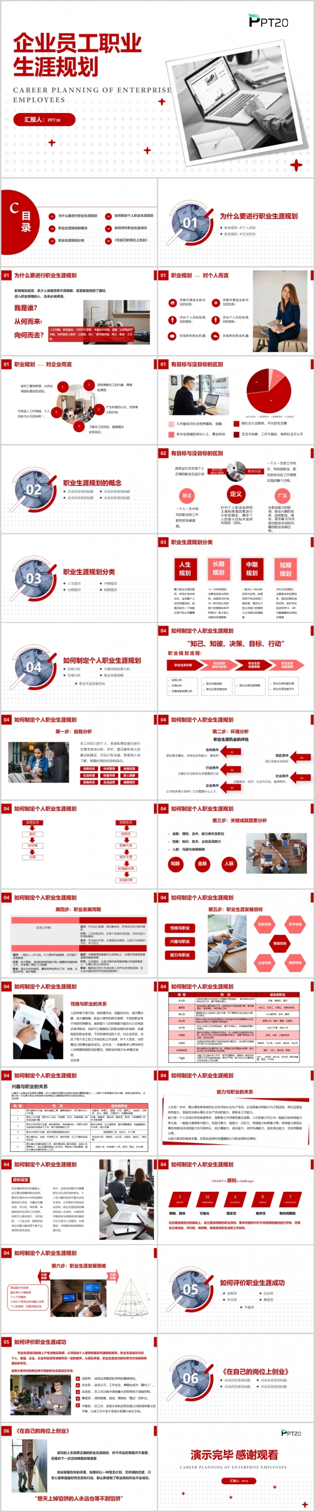 企业员工职业规划PPT模板