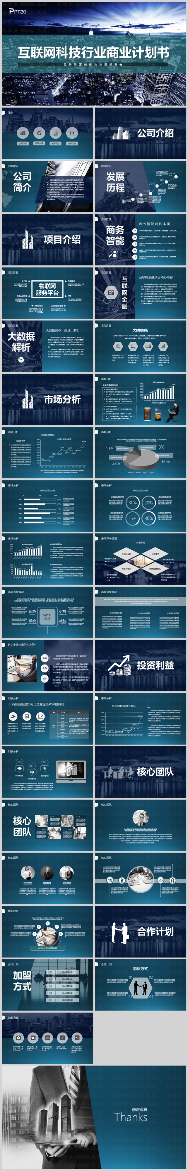 互联网科技行业项目招商融资商业计划书模板
