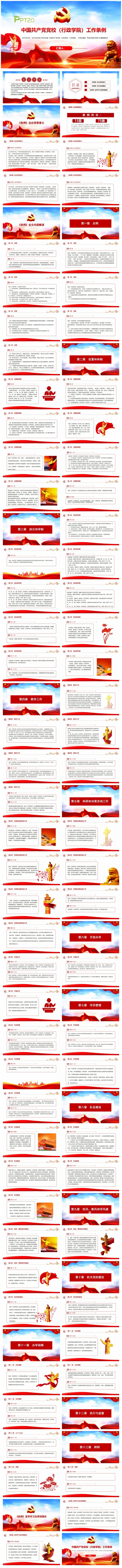 中国共产党党校（行政学院）工作条例PPT课件