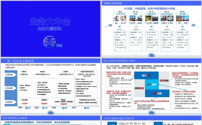 业务大中台、数据中台、业务支持系统缩略图