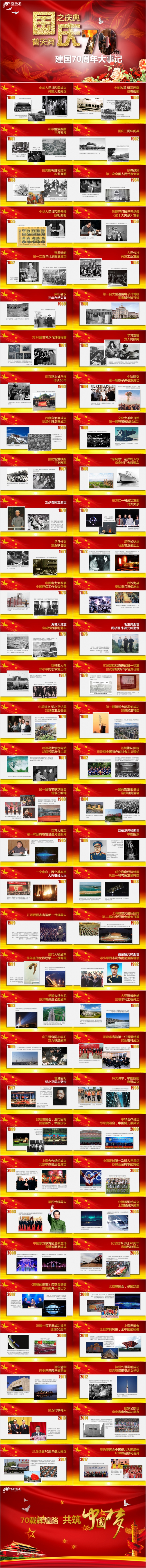 建国70周年国家发展大事记国庆成就展示PPT模板