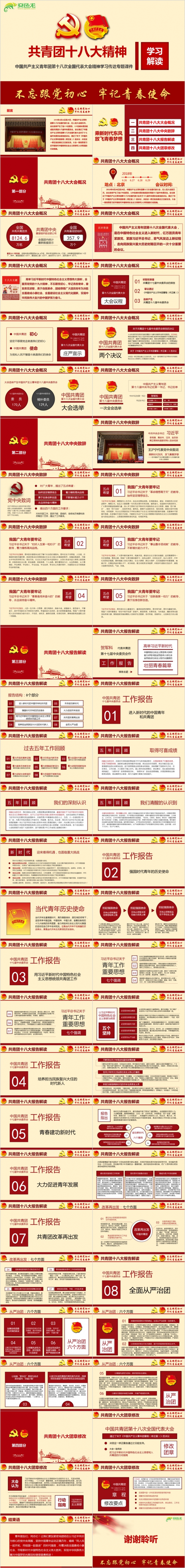 共青团十八大精神学习解读专题团课ppt课件