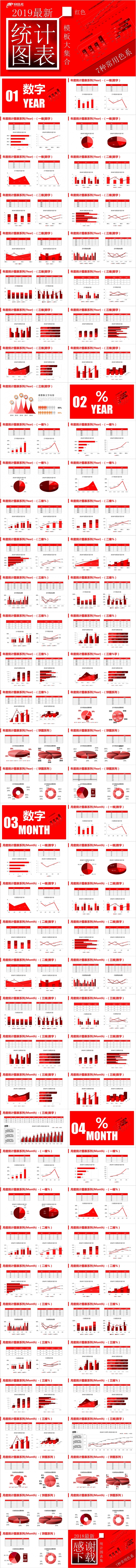 2019专业数据统计图表PPT模板