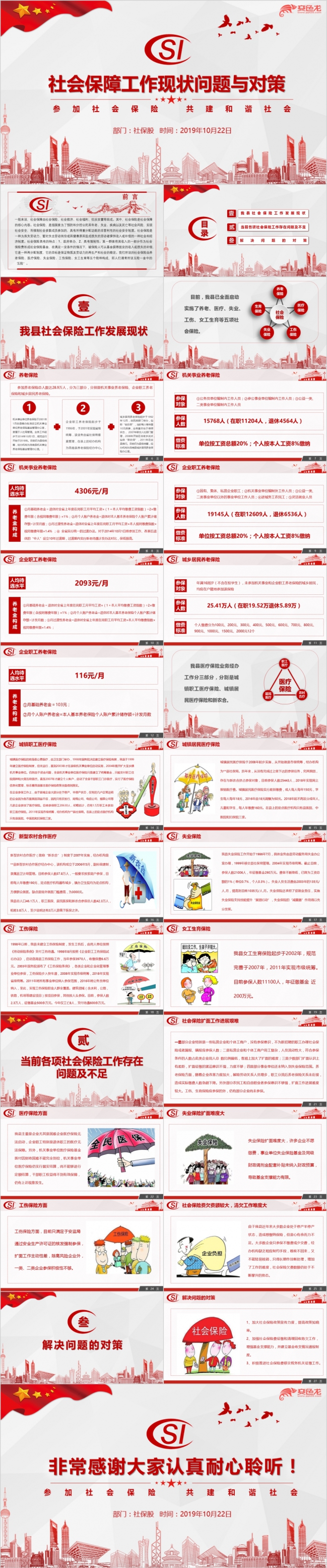 2019大气社会保障工作现状问题与对策PPT模板