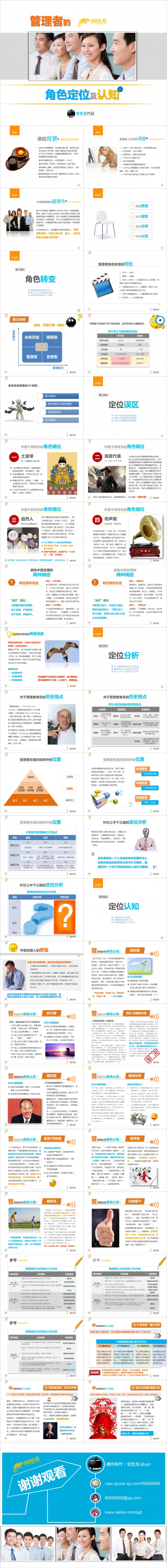 商务简约风企业管理者的角色定位及认知课件