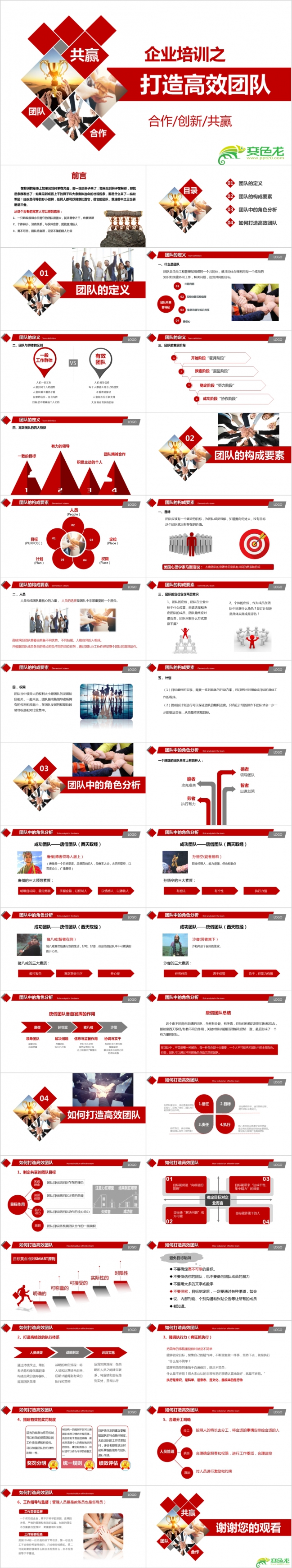 企业打造高效团队销售团队培训ppt模板