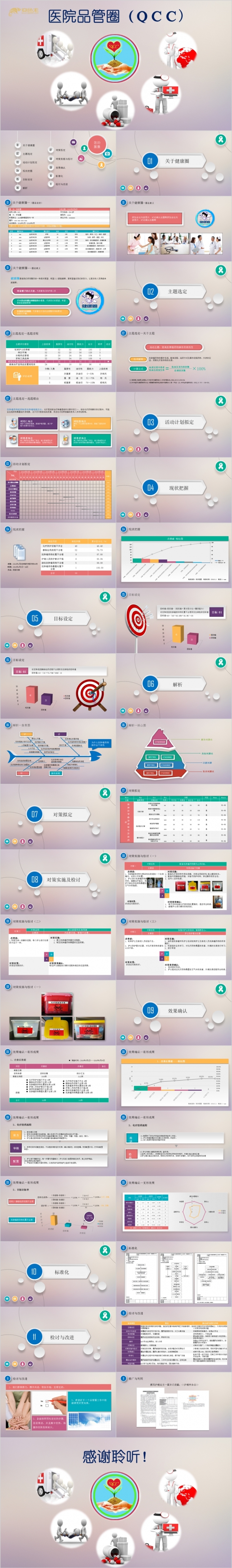 微粒体风简洁医院品管圈工作总结通用PPT模板