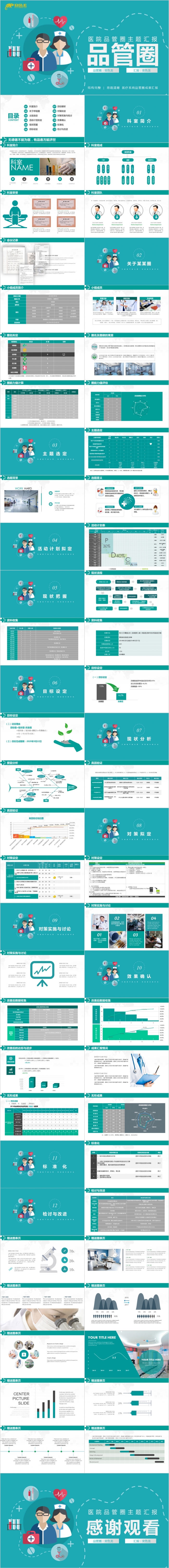 品管圈QCC医疗系统医疗科室医学护理汇报PPT