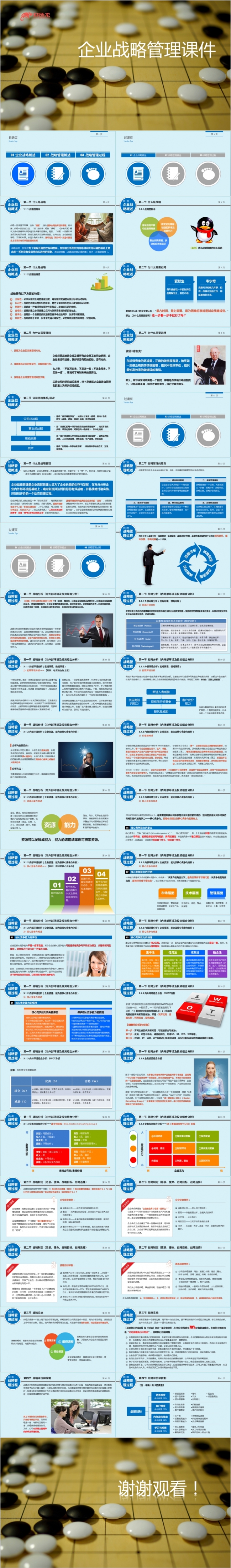 企业战略管理课件更多员工培训课件尽在空间专辑PPT模板
