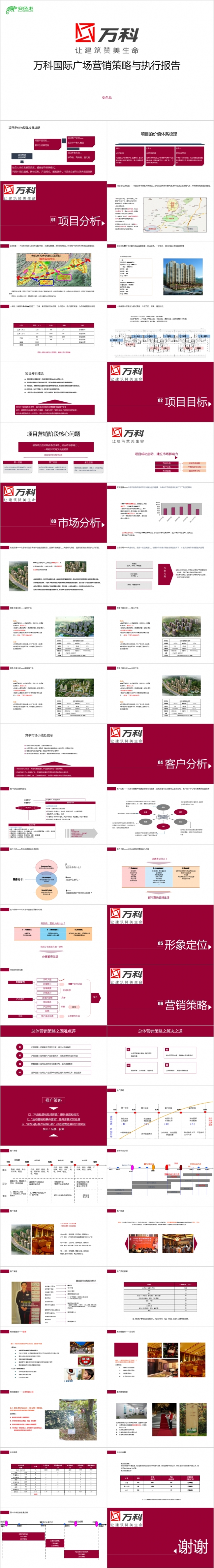 万科国际广场房地产内容详细行业营销策略与执行方案PPT模板