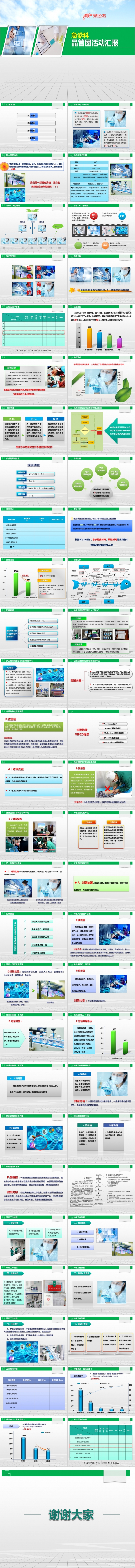医疗医院医药健康卫生品管圈QCC医院医生护士PPT模板