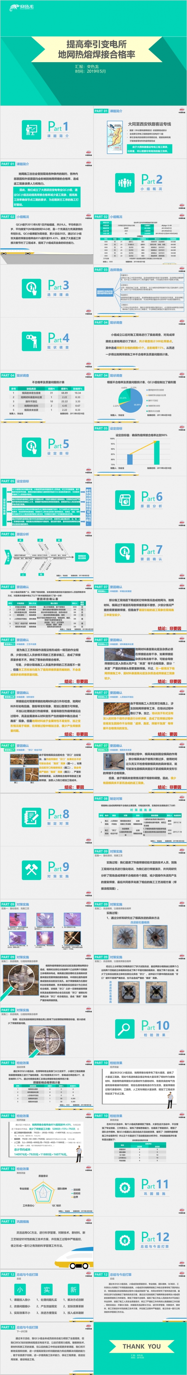 创意动画提高牵引变电所地网热熔焊接合格率汇报PPT模板