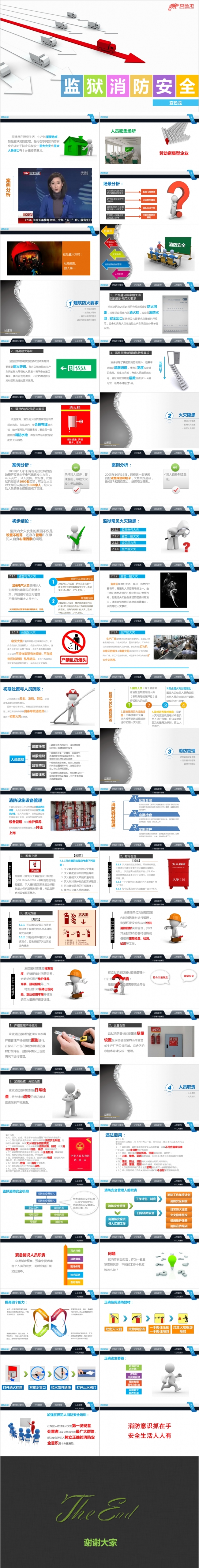 监狱消防安全培训PPT模板