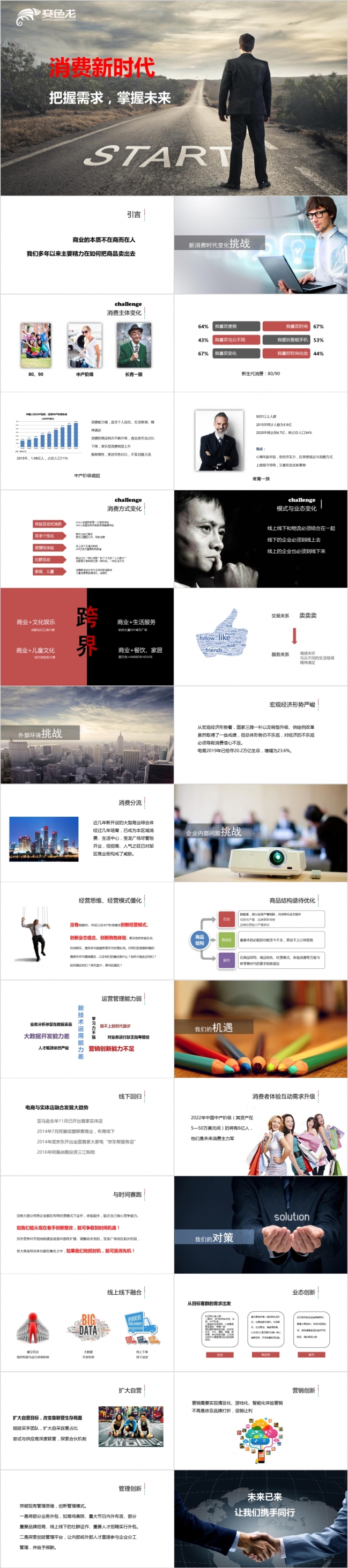 零售行业发展现状趋势与应对策略PPT模板