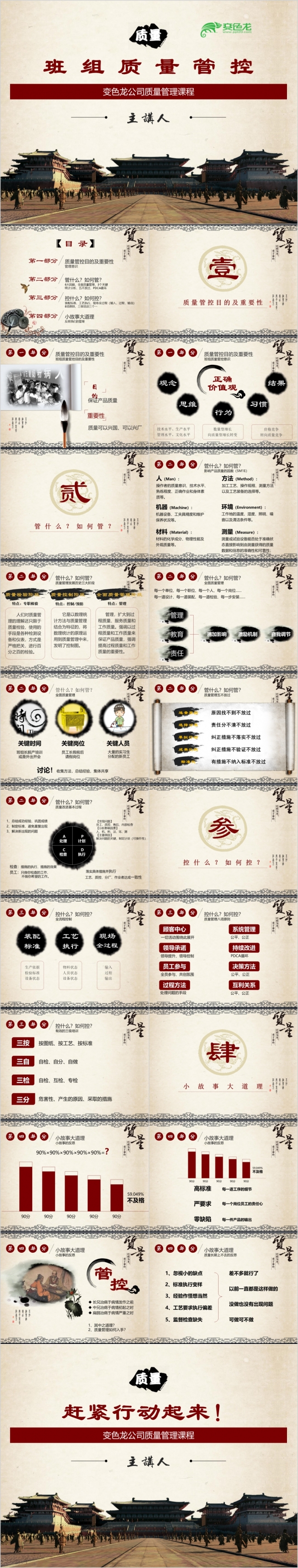 组质量管理培训课程PPT模板