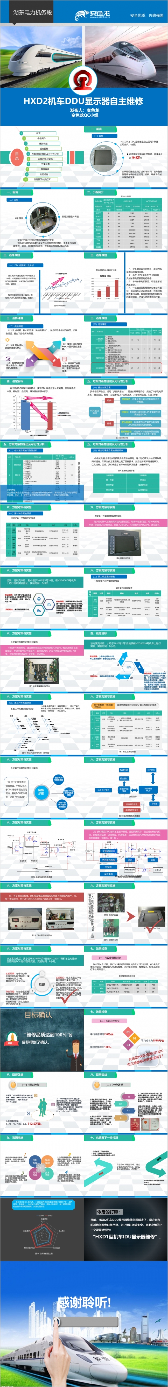 框架完整的铁路高铁获奖作品PPT模板