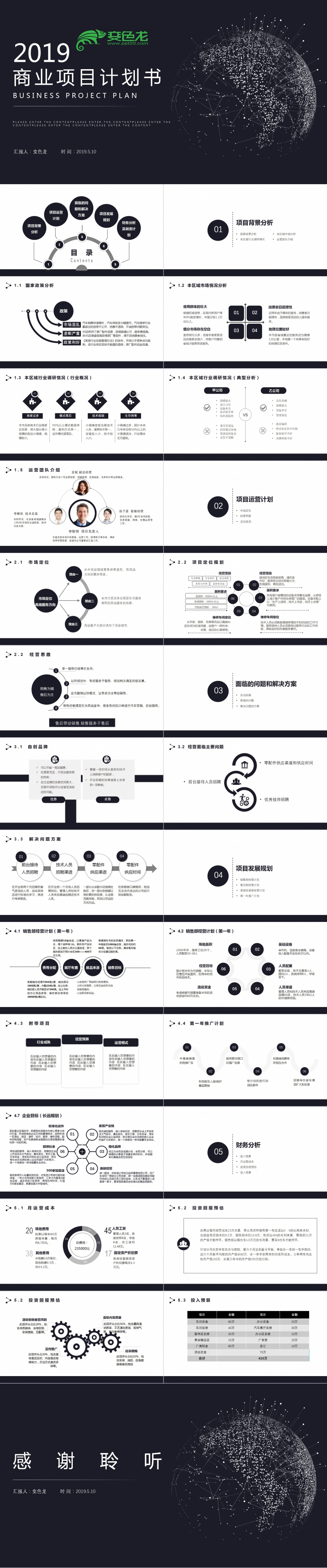 黑色简约科技感商业项目融资计划书PPT模板